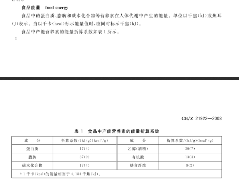 關于“勁派全麥無糖啤酒”營養成分標注能量說明